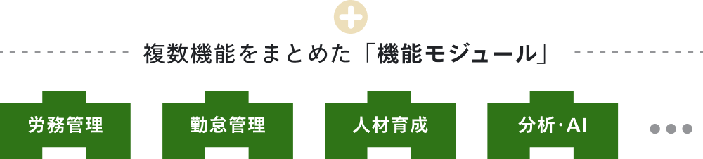 複数機能をまとめた「機能モジュール」を追加できます。労務管理や勤怠管理、人材育成や分析・AIモジュール等さまざまな機能モジュールがあります。