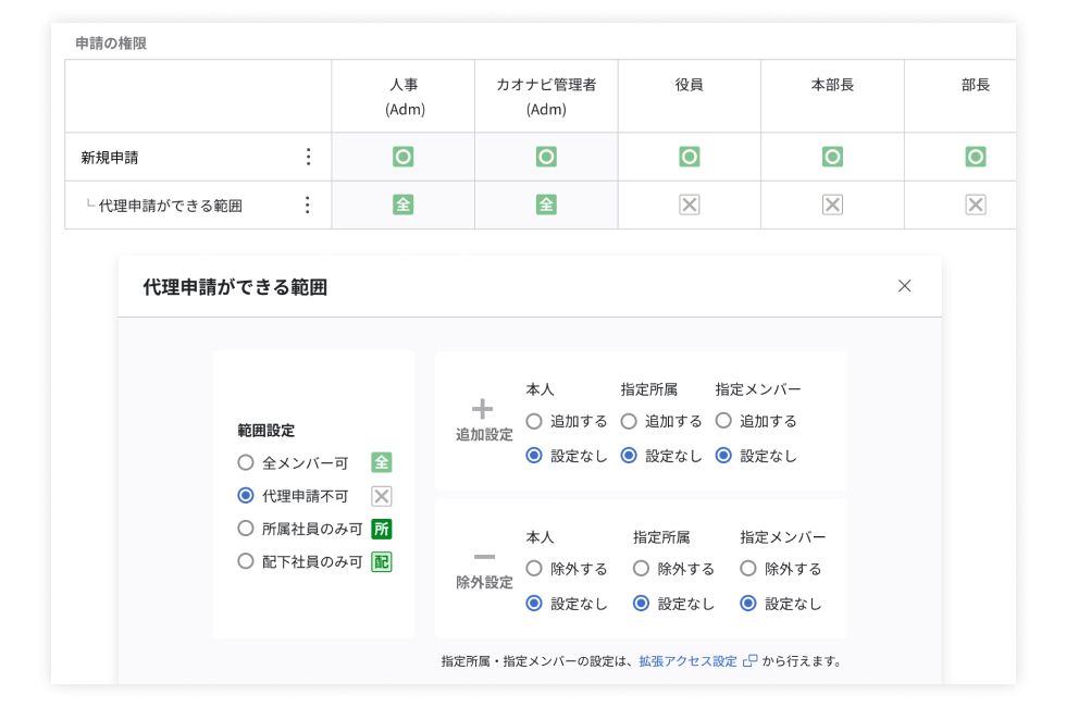 カオナビの権限設定のイメージ