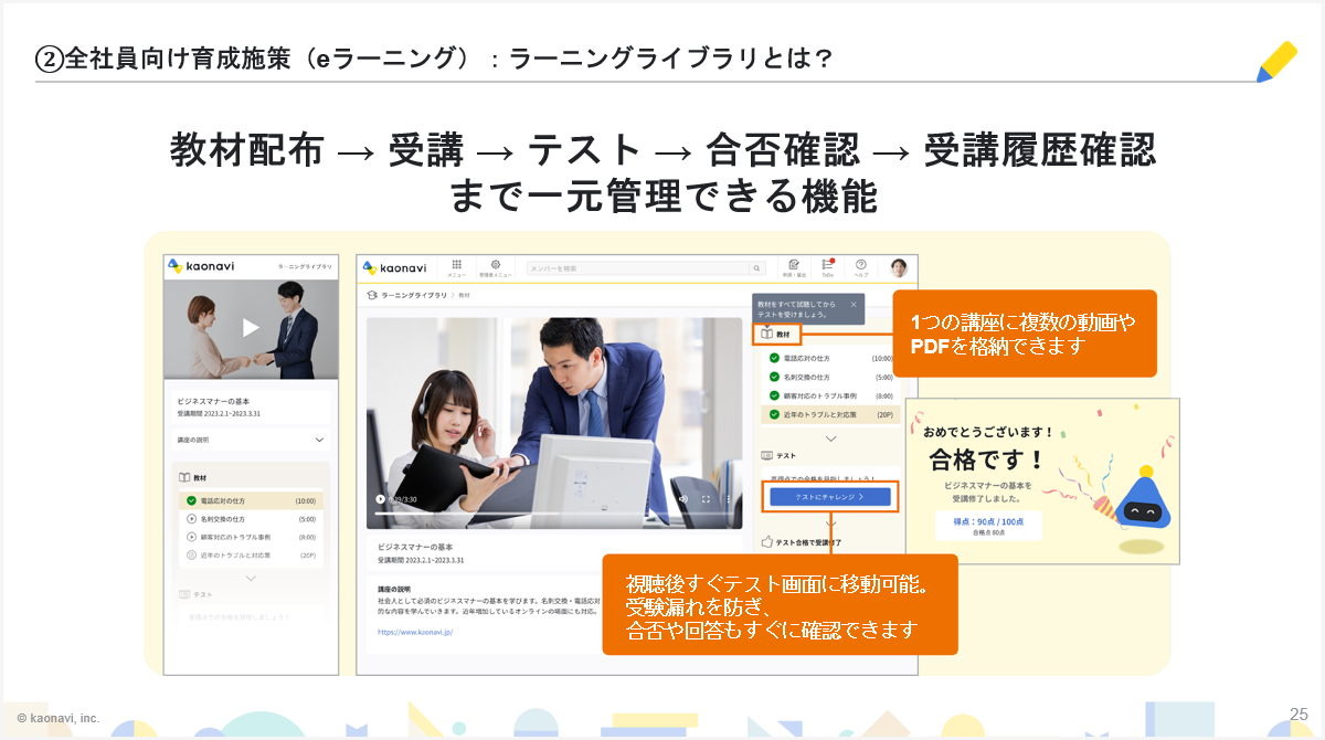 【スライド】②全社員向け育成施策（eラーニング）：ラーニングライブラリとは？