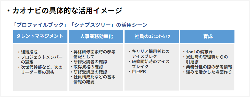 イトーキ様の具体的な運用例