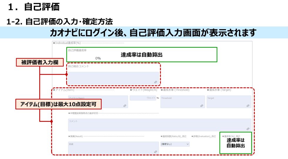 カオナビについての社内説明時の資料から抜粋