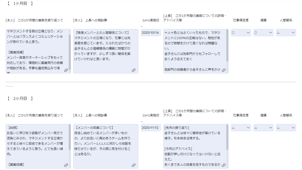 1on1の情報蓄積イメージ。フォーマット次第で過去の情報もあわせて閲覧可能に